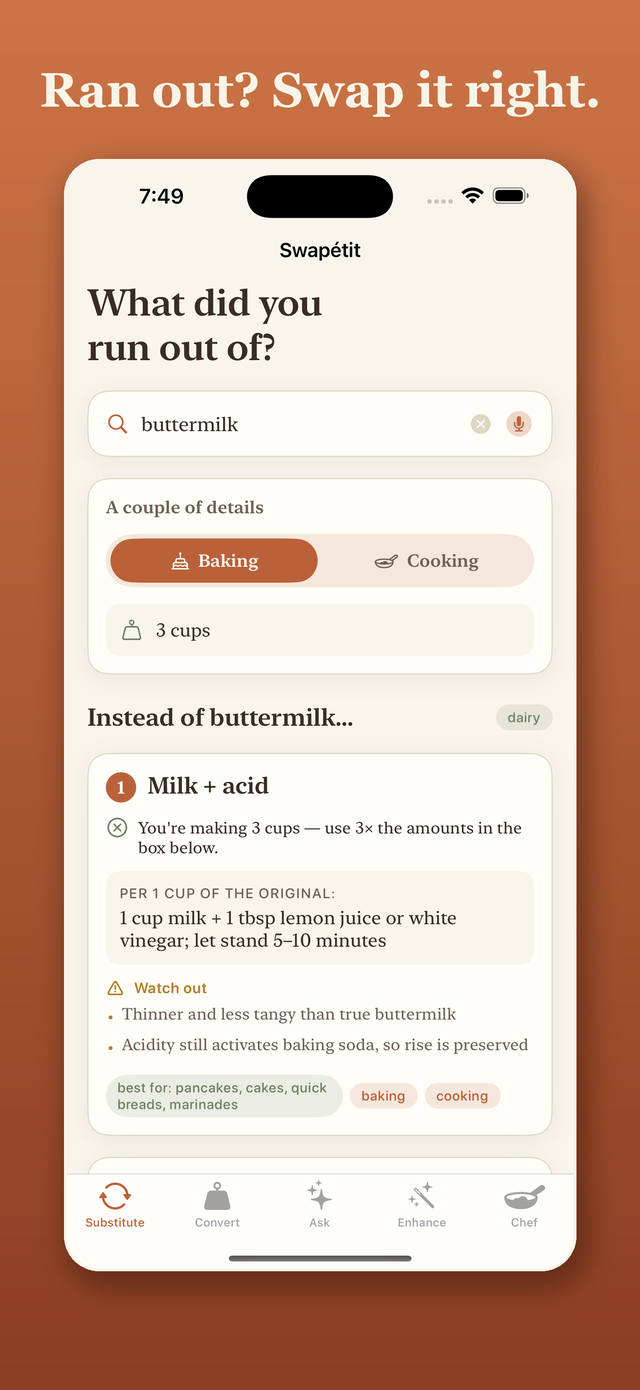 Ingredient substitutions