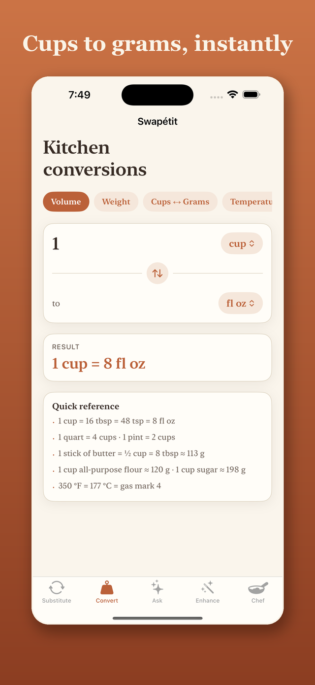 Kitchen conversions